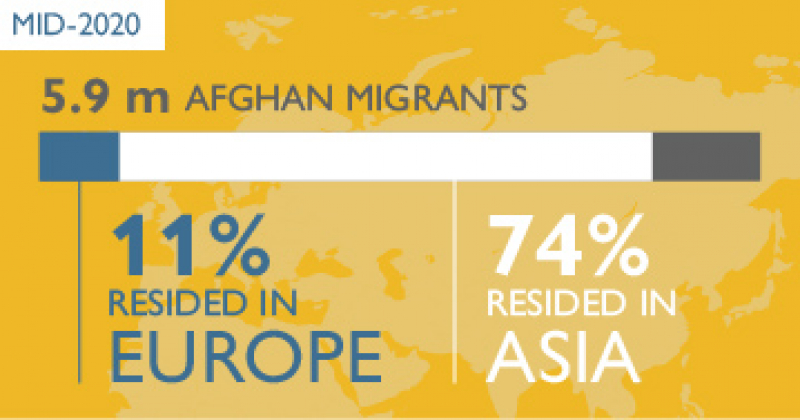 Destination regions of Afghan migrants, mid-2020-small